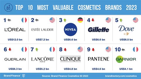 loreal luxury brands